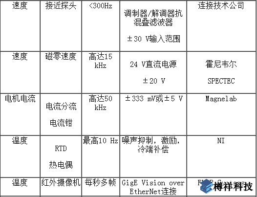 檢測傳感器,狀態(tài)監(jiān)測,監(jiān)控設(shè)備,狀態(tài)監(jiān)控傳感器