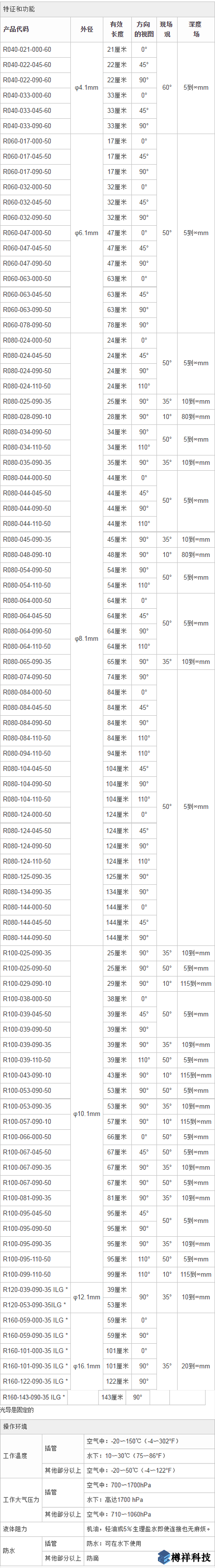 奧林巴斯標準剛性內(nèi)窺鏡工業(yè)視頻內(nèi)窺鏡產(chǎn)品規(guī)格