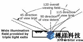 奧林巴斯擺動棱鏡管鏡工業(yè)視頻內(nèi)窺鏡