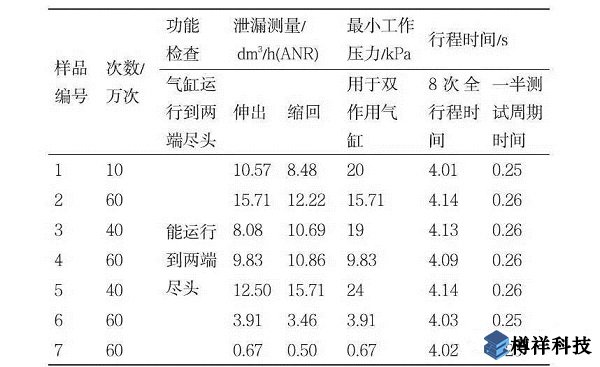 水平振動對氣缸壽命影響的試驗研究