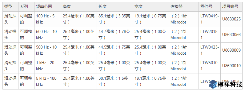 可調(diào)整類(lèi)型探頭