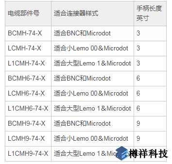   帶手柄的電纜部件號