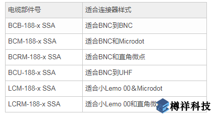 裝甲不銹鋼(SSA)電纜部件號