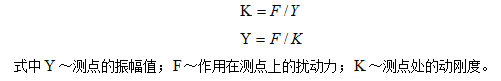 測點所測振幅值的大小與作用在該測點上的激振力成正比，與該點的剛度成反比