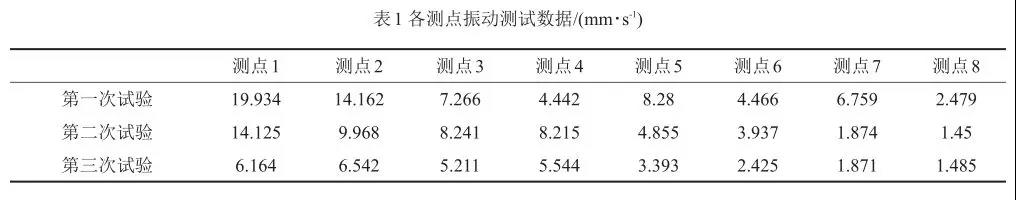 各測點(diǎn)振動(dòng)測試數(shù)據(jù)