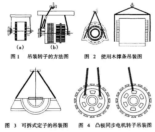 吊裝轉(zhuǎn)子的方法圖