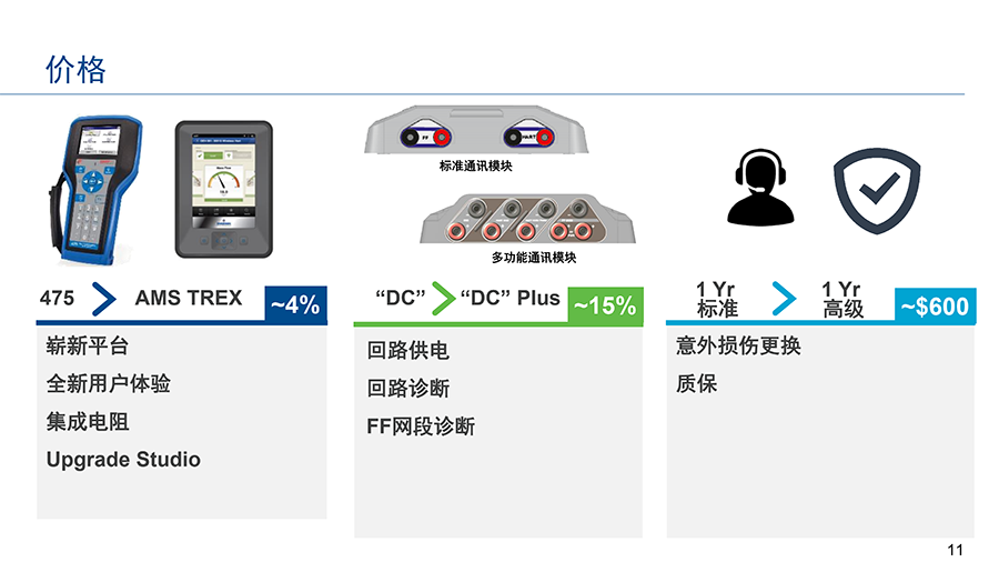 TREX手操器詳細(xì)介紹