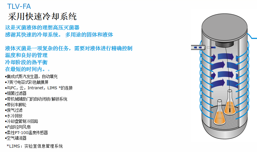 TLV-FA采用快速冷卻系統(tǒng)