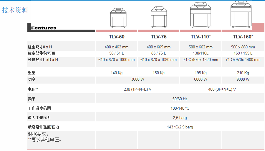 TLV技術(shù)資料