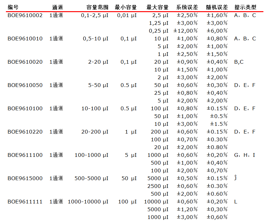 BOECO可調(diào)容量SA系列移液器詳細(xì)參數(shù)