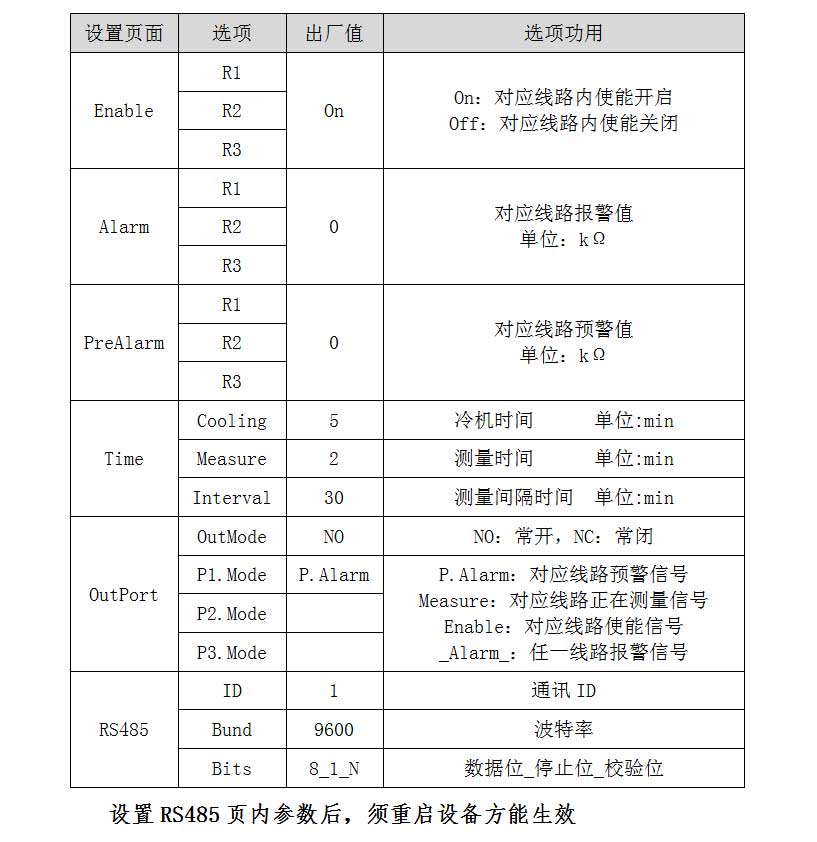 設(shè)備參數(shù)及其出廠設(shè)置